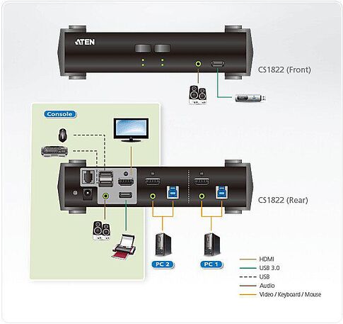 KVM переключатель Aten CS1822-AT-G