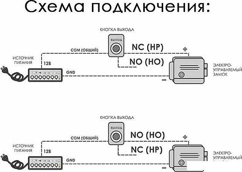 Кнопка выхода Optimus Выход - No/NC В0000015720