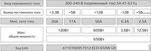 Блок питания AeroCool ECO-650W