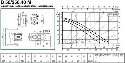 Циркуляционный насос DAB B 50/250.40 M