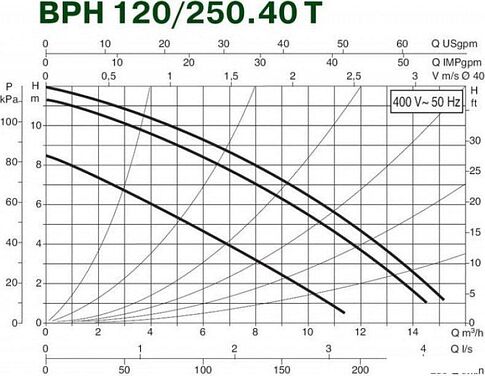 Циркуляционный насос DAB BPH 120/250.40 T