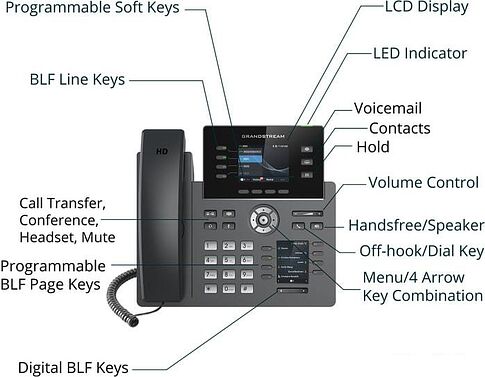 IP-телефон Grandstream GRP2614