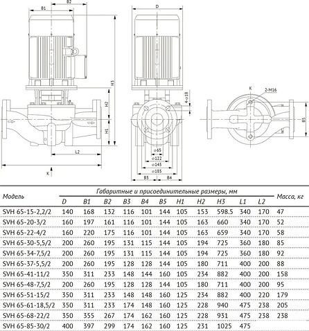 Циркуляционный насос Unipump SVH 65-15-2.2/2