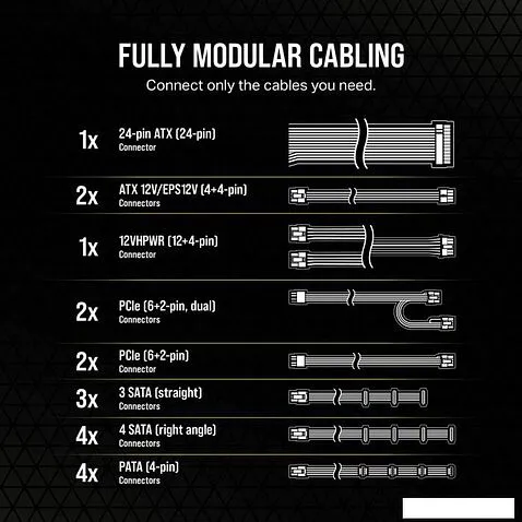 Блок питания Corsair RM1000e CP-9020264-EU