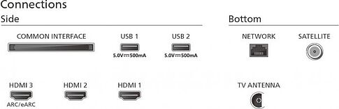 Телевизор Philips 55PUS8149/60