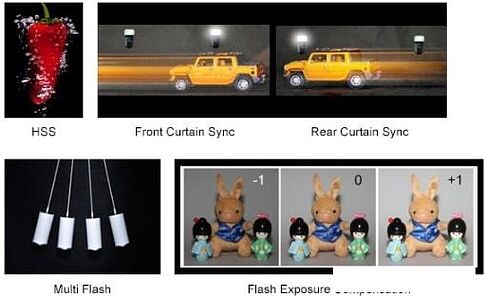 Вспышка Godox ThinkLite TT350C TTL для Canon