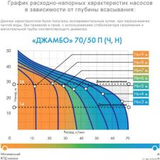 Насос Джилекс Джамбо 70/50 Ч-24