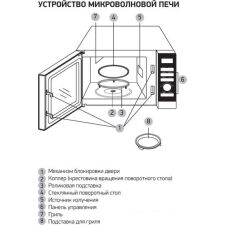 Микроволновая печь BBK 25MWI-939T/B