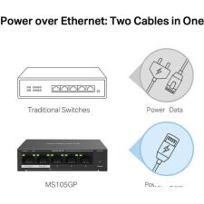 Неуправляемый коммутатор Mercusys MS105GP
