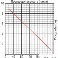 Насос Jemix GS-750