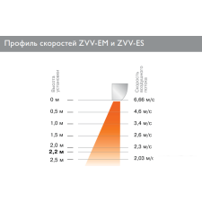 Тепловая завеса ZILON ZVV-0.8E5M