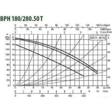 Циркуляционный насос DAB BPH 180/280.50 T