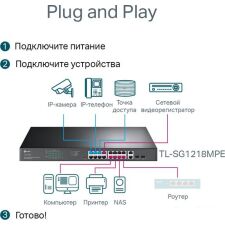 Настраиваемый коммутатор TP-Link TL-SG1218MPE V4.20