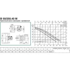 Циркуляционный насос DAB B 50/250.40 M