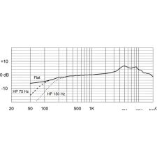 Микрофон Electro-Voice ND66