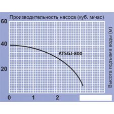 Насос Jemix ATSGJ-800