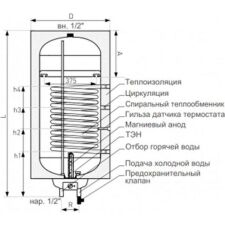 Накопительный электрический водонагреватель Galmet Neptun Kombi SGW(S)140-L SH