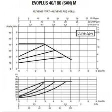 Циркуляционный насос DAB Evoplus 40/180 SAN M
