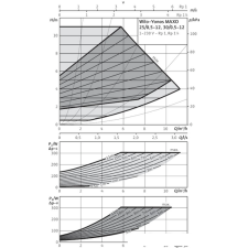 Циркуляционный насос Wilo Yonos MAXO 30/0,5-12