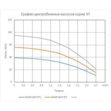 Насос Maxpump ST2