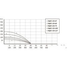 Скважинный насос Unipump ЭЦВ 5-20-100