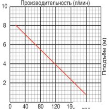 Насос Jemix SGPS-550