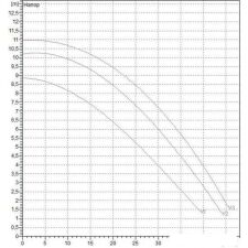 Циркуляционный насос DAB BPH 120/340.65 T