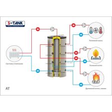Бойлер косвенного нагрева S-Tank ТА90-2000
