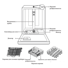 Встраиваемая посудомоечная машина Akpo ZMA60 Series 4