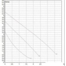 Циркуляционный насос DAB VA 55/180X(1"1/4)