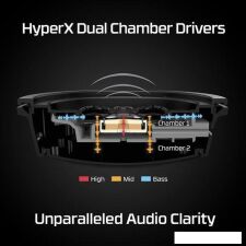 Наушники HyperX Cloud Alpha Wireless