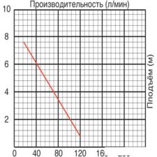 Насос Jemix SGPS-400