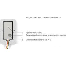 Микрофон Stelberry M-75