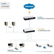 Коммутатор TP-Link TL-SF1008D