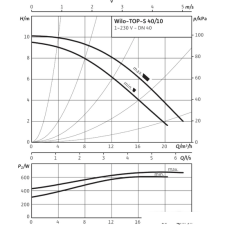 Насос Wilo TOP-S 40/10 (1~230 V, PN 6/10)