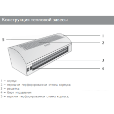 Тепловая завеса ZILON ZVV-0.8E5M