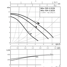 Циркуляционный насос Wilo TOP-S 25/10 (1~230 V, PN 10)