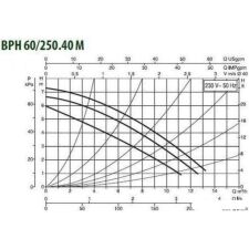 Циркуляционный насос DAB BPH 60/250.40 M