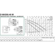 Циркуляционный насос DAB D 80/250.40 M