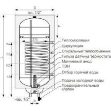 Накопительный электрический водонагреватель Galmet Neptun Kombi SGW(S)100-R SH