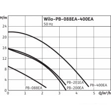 Установка повышения давления Wilo PB-201EA