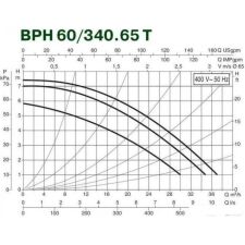 Циркуляционный насос DAB BPH 60/340.65 T