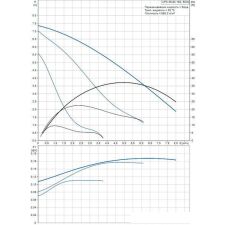 Насос Grundfos UPS 25-80 180