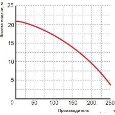 Насос Greenpump PGPP 2022 1465