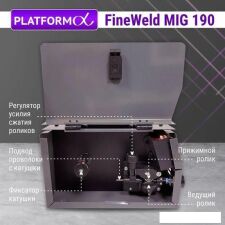 Сварочный инвертор Platforma FineWeld MIG 190