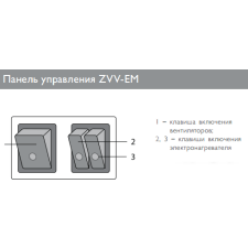 Тепловая завеса ZILON ZVV-0.8E5M