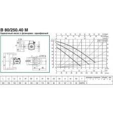 Циркуляционный насос DAB B 80/250.40 M