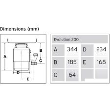 Измельчитель пищевых отходов InSinkErator Evolution 200