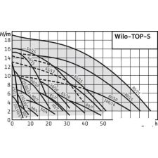 Насос Wilo TOP-S40/15