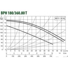 Циркуляционный насос DAB BPH 180/360.80 T
